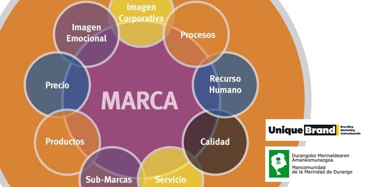 Formación en branding, Behargintza Durango